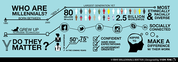 18-34 demographic