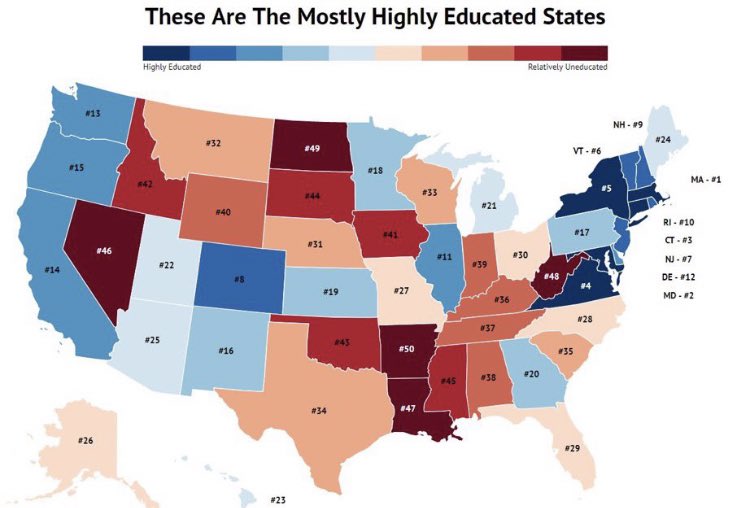 educational breakdown