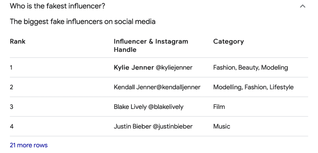 IMPORTANT INFLUENCERS 